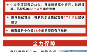 合水县《政府工作报告》系列解读① | 抓项目 扩投资 经济发展积蓄更强动能