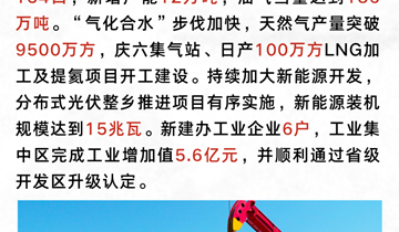 合水县《政府工作报告》系列解读② | 延链条、聚集群，产业升级迈出更快步伐