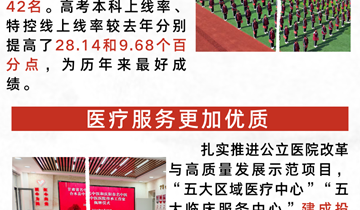 合水县《政府工作报告》系列解读⑥ | 办实事 惠民生 群众生活得到更好改善